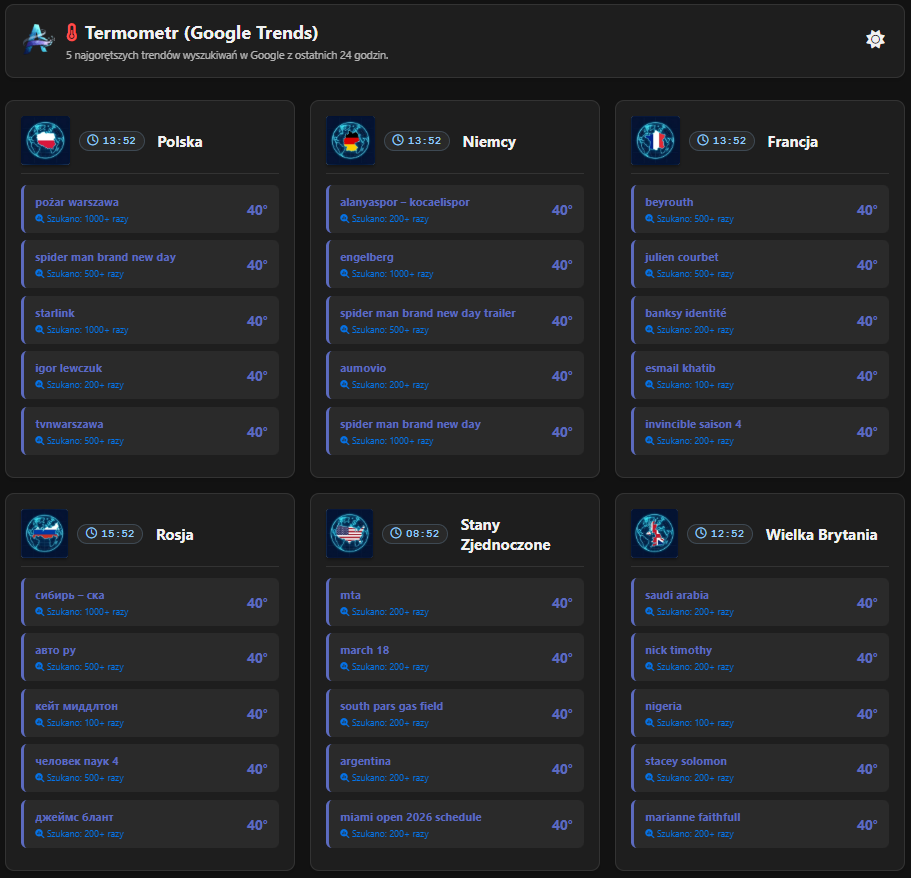 A8_(Google Trends).png